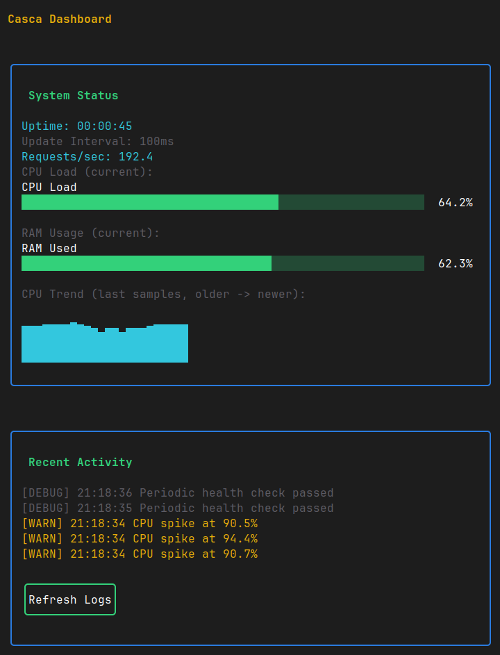 Dashboard output preview